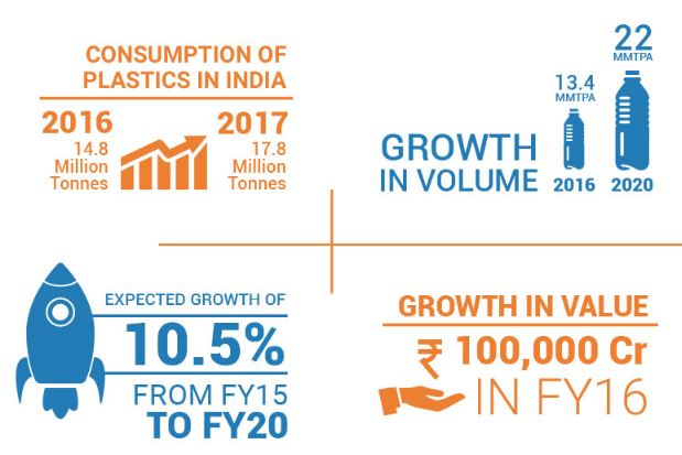 Indiaplast2019 india consumi plastica