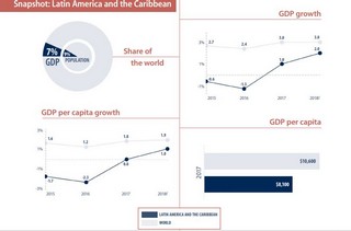 PIL America Latina 2017-18