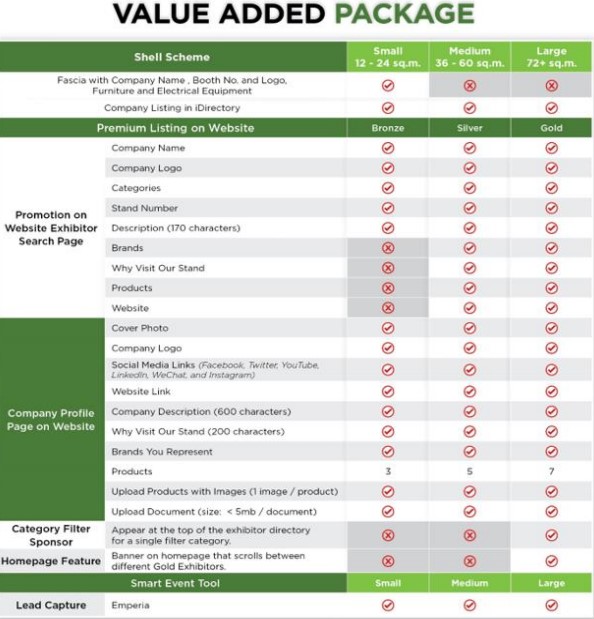 ITP 2025 Value Added Package