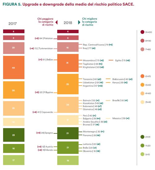 Sace rischio politico 2018